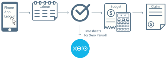 Labour-Time-Sheet-to-Xero-and-Claim-01-01 (1)